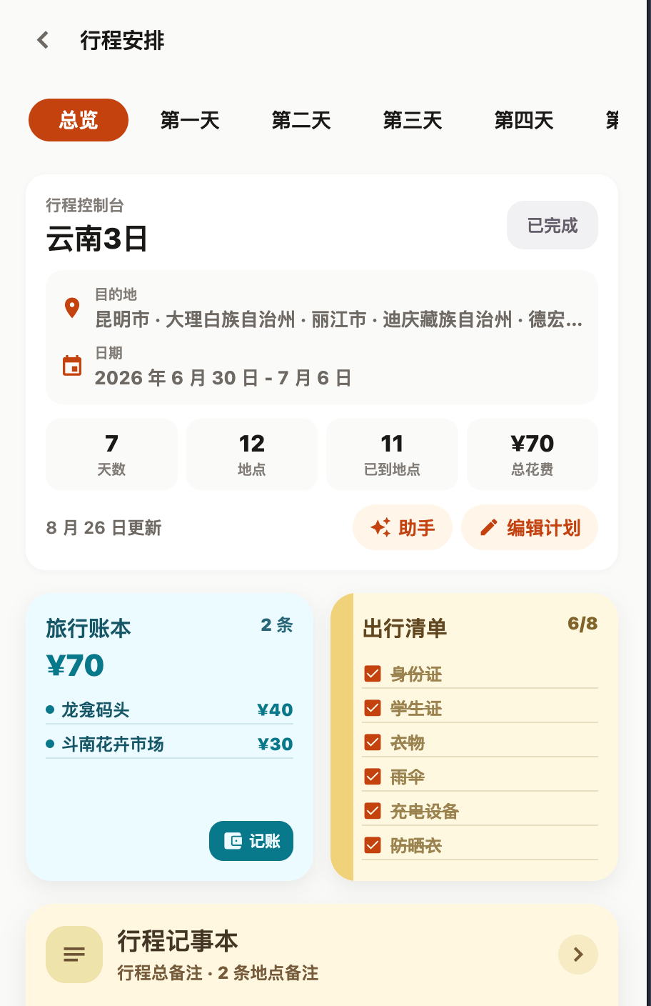 WayLog 行程控制台,展示旅行概览、账本和出行清单